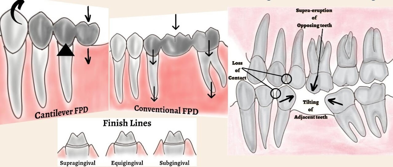 dental background picture
